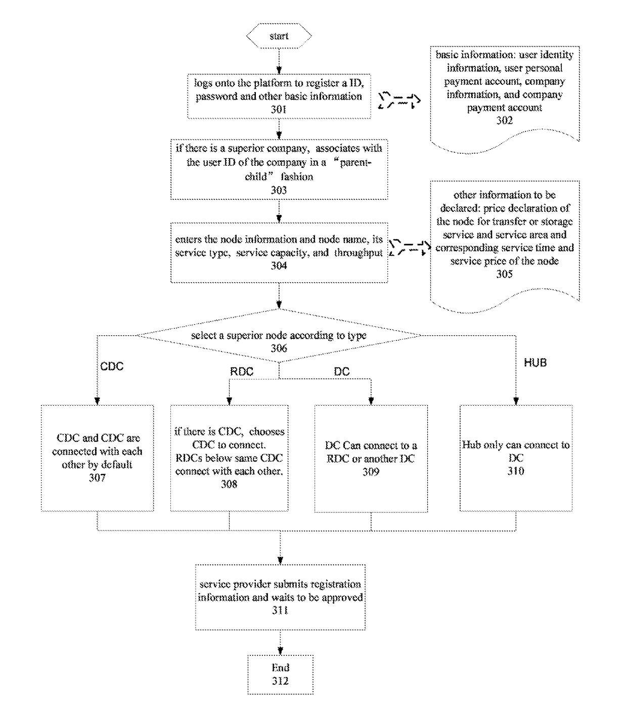 Method and system for transferring object across one or more geographical areas