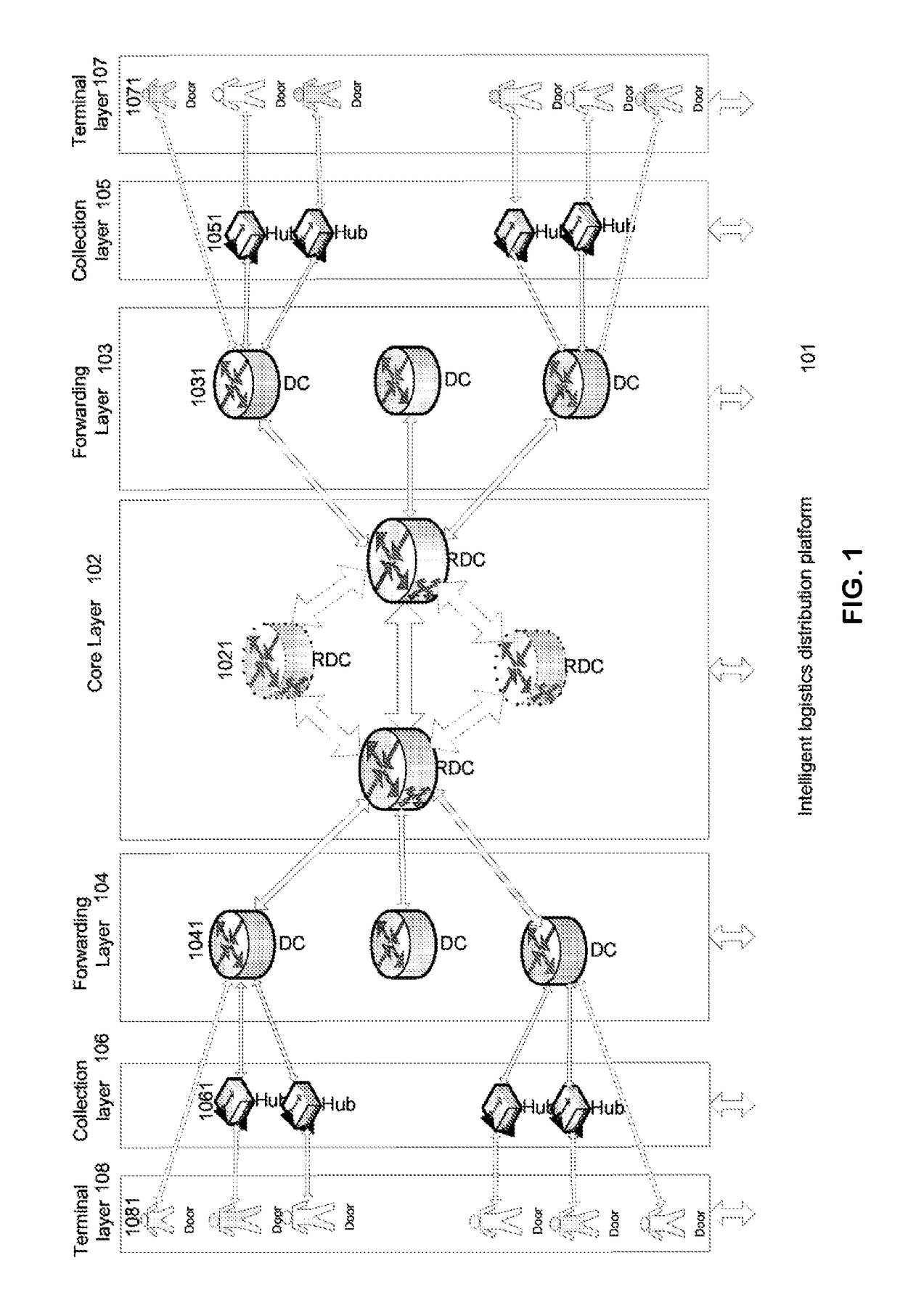 Method and system for transferring object across one or more geographical areas