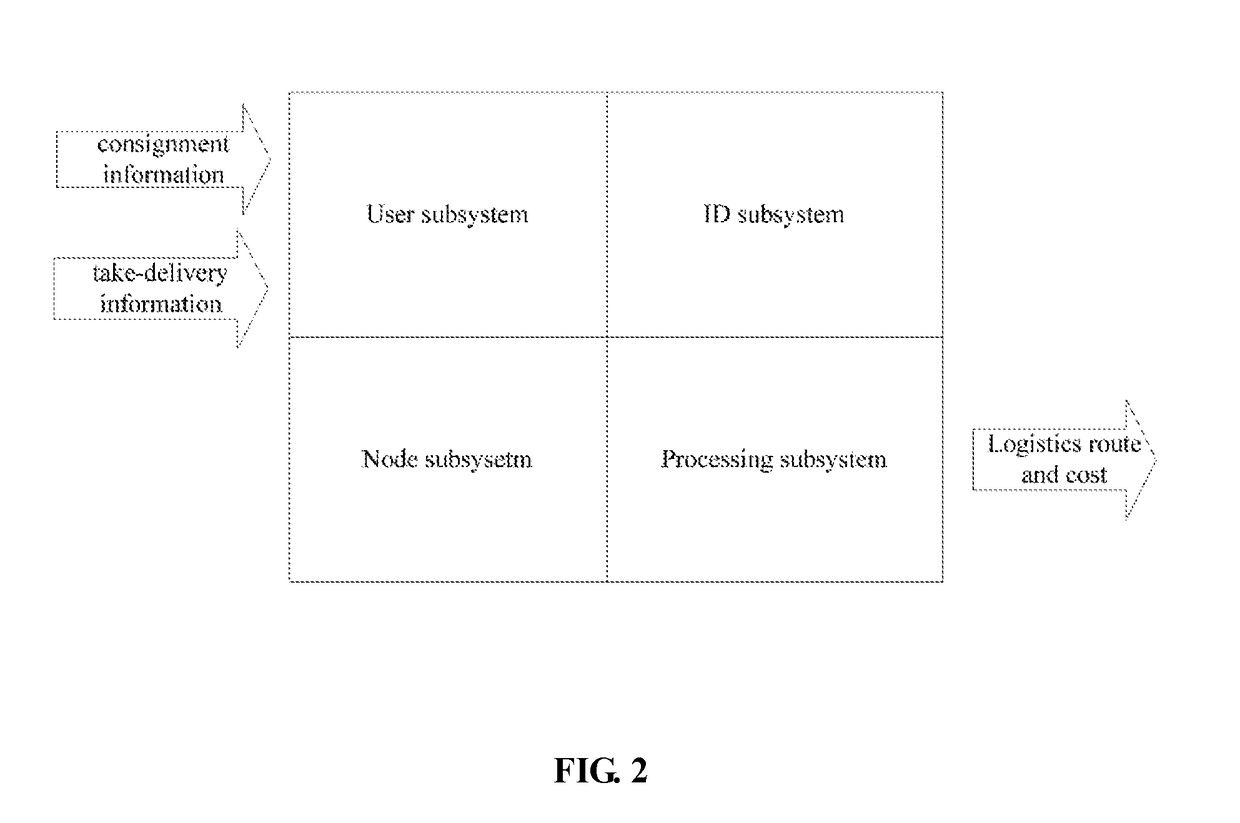 Method and system for transferring object across one or more geographical areas