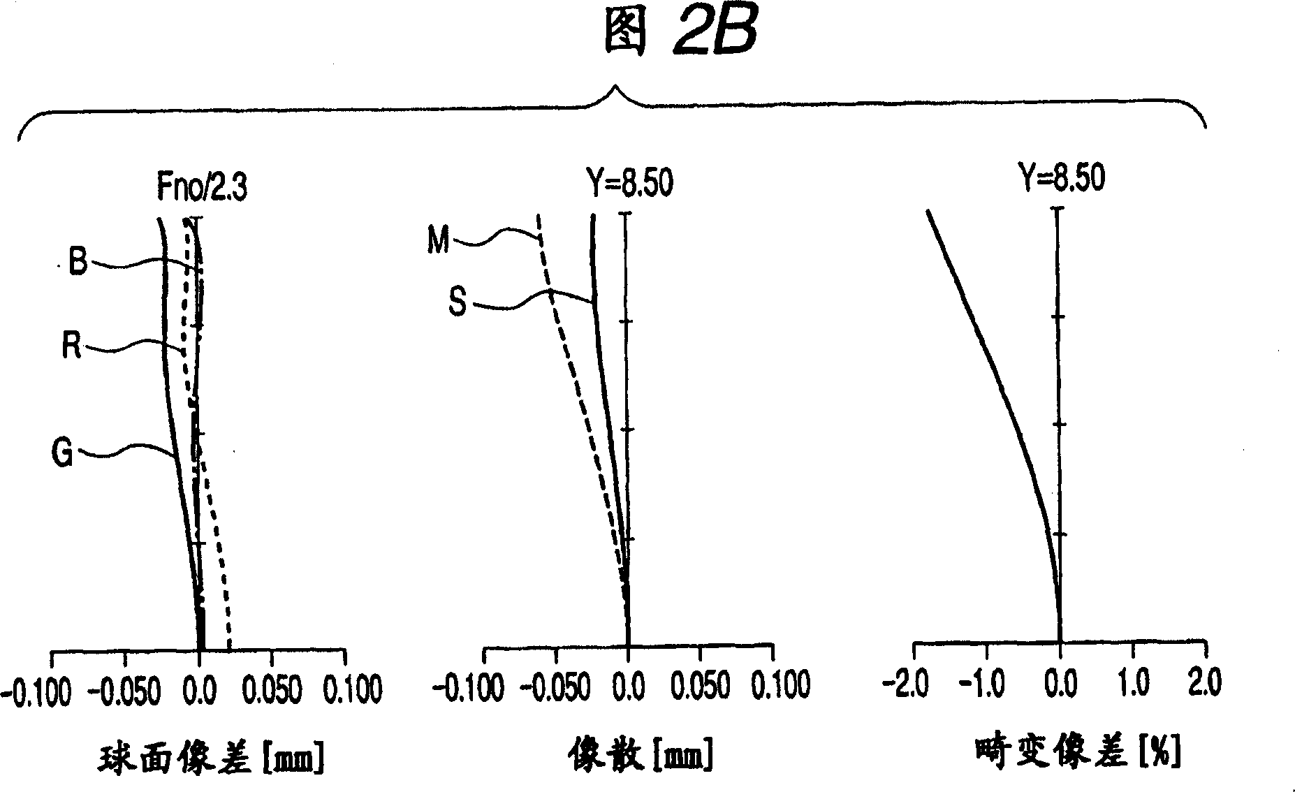 Variable-power optical system, projection optical system, and image projection apparatus using the systems