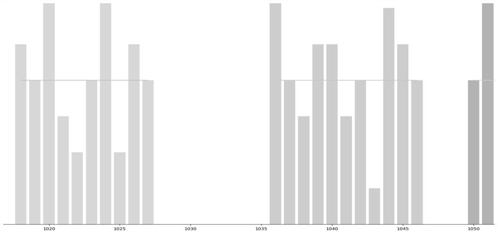 A method and device for extracting video highlights