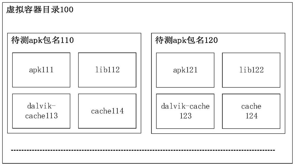 A memory detection device and method based on android virtual container