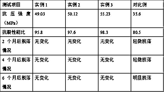 Preparation method of high-cracking resistance rock wool board