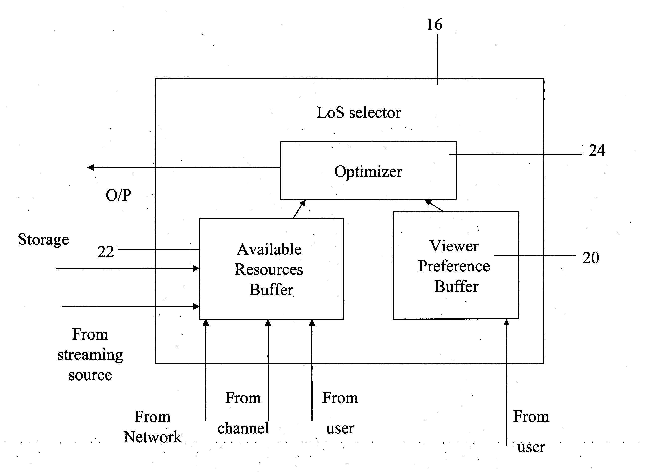 Video streaming parameter optimization and QoS