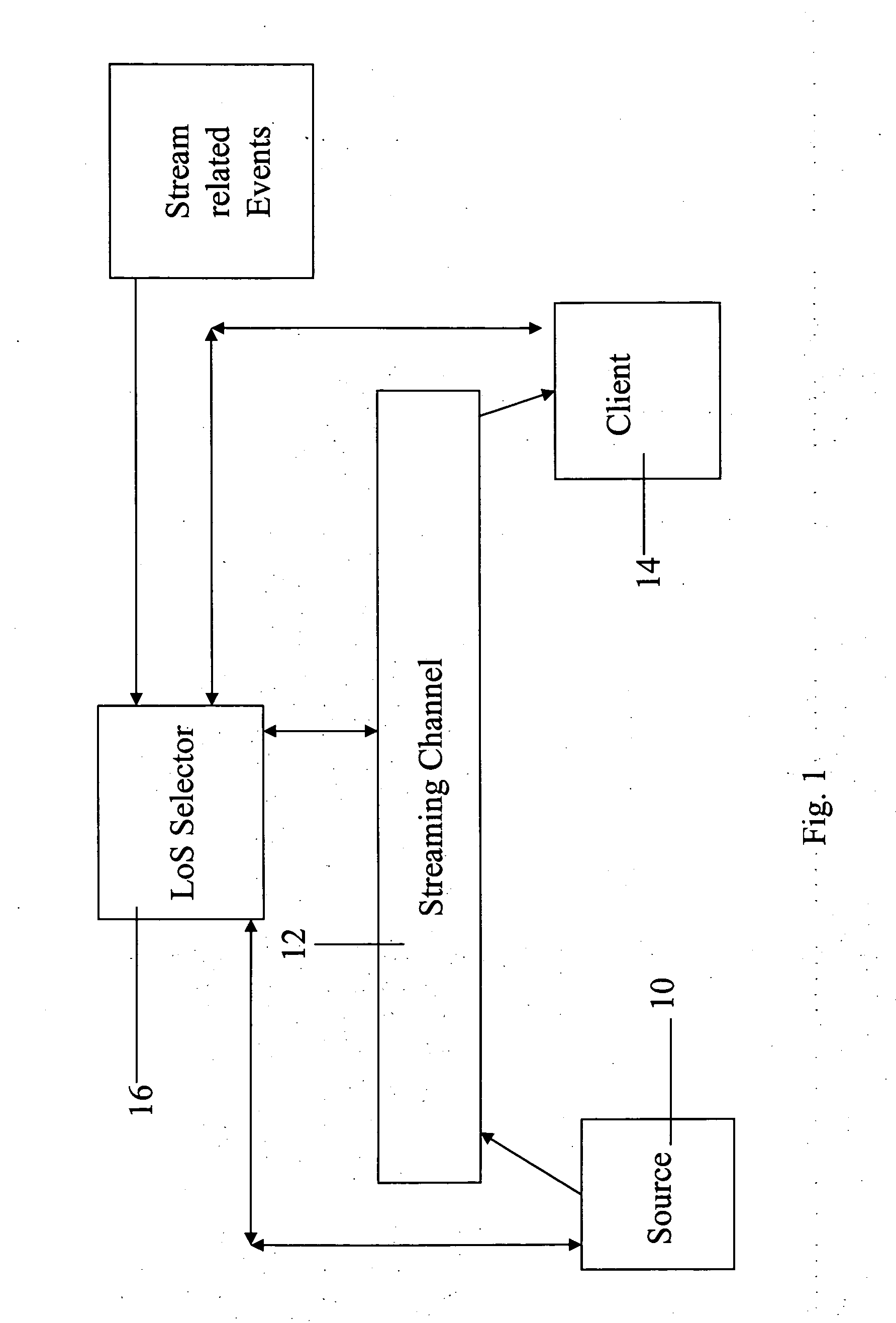 Video streaming parameter optimization and QoS