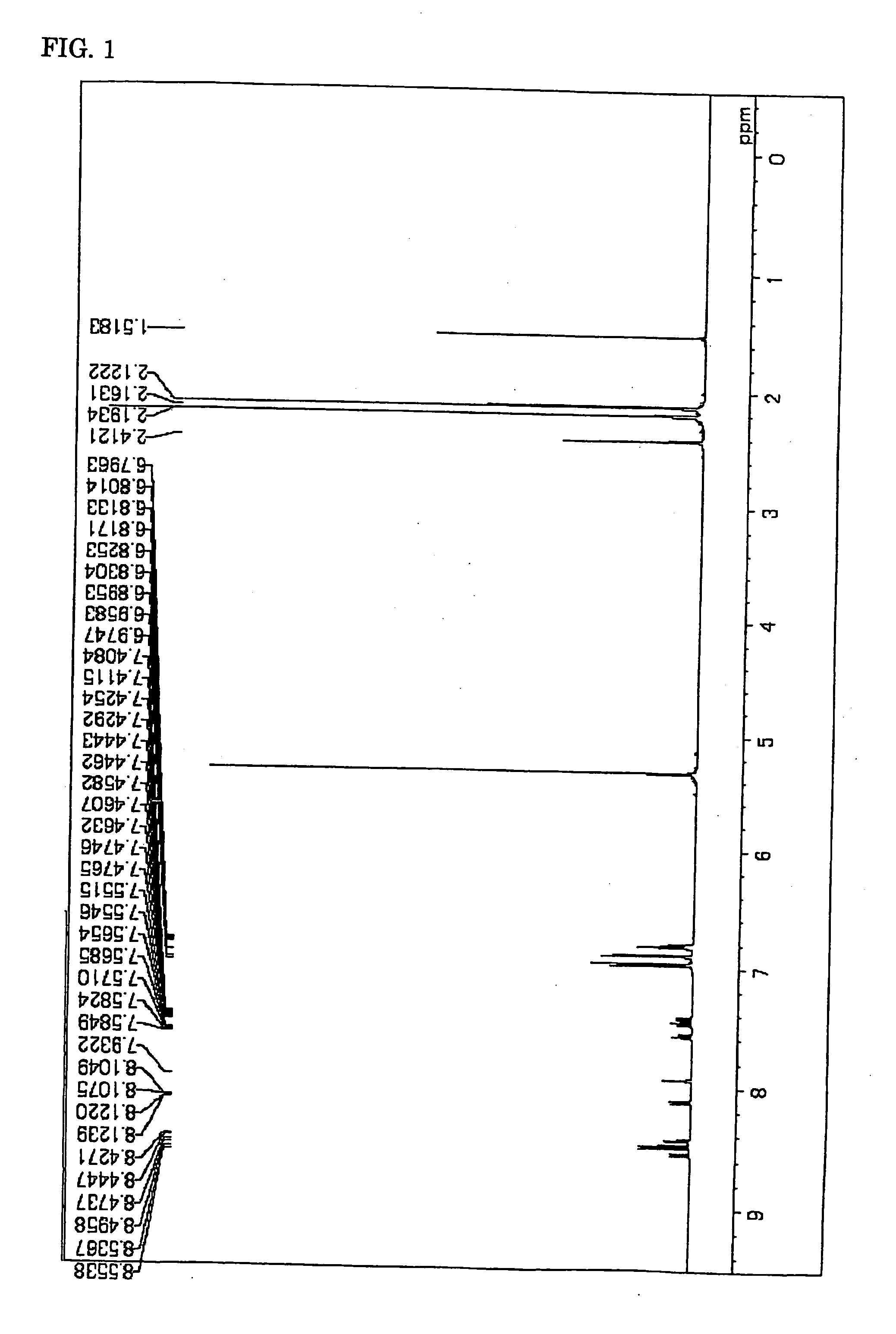 Aromatic amine derivative and organic electroluminescence device employing the same