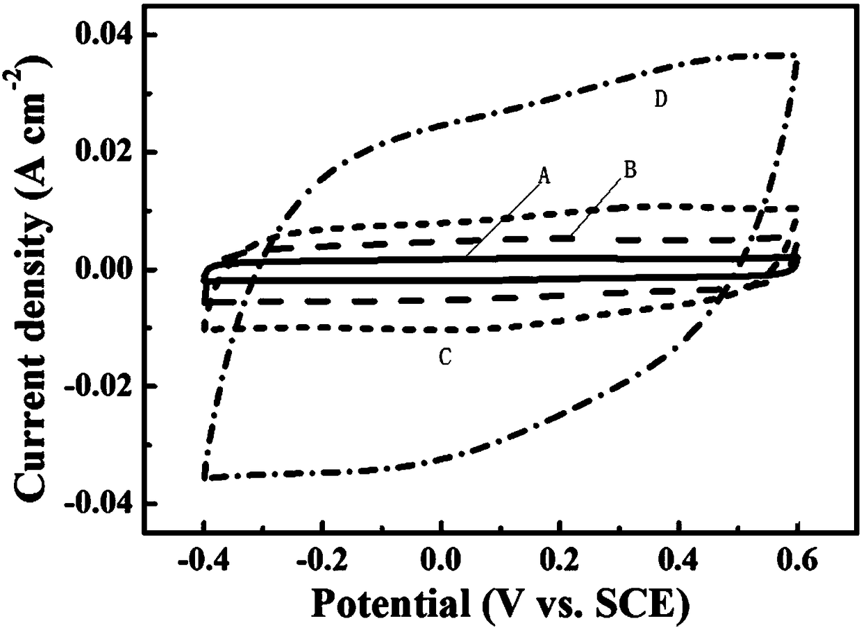 Method for preparing carbon nano tube fabric electrode and yarn electrode and application of electrode