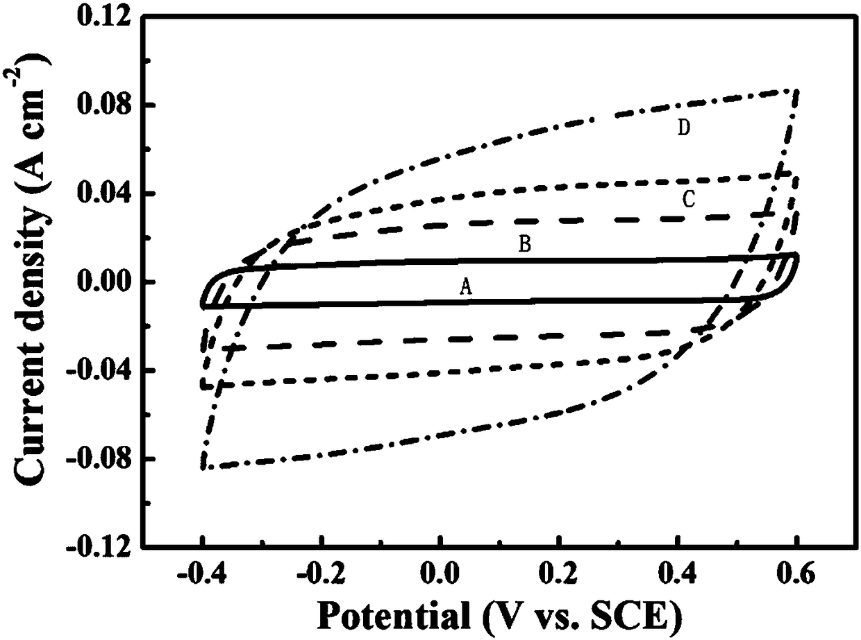 Method for preparing carbon nano tube fabric electrode and yarn electrode and application of electrode