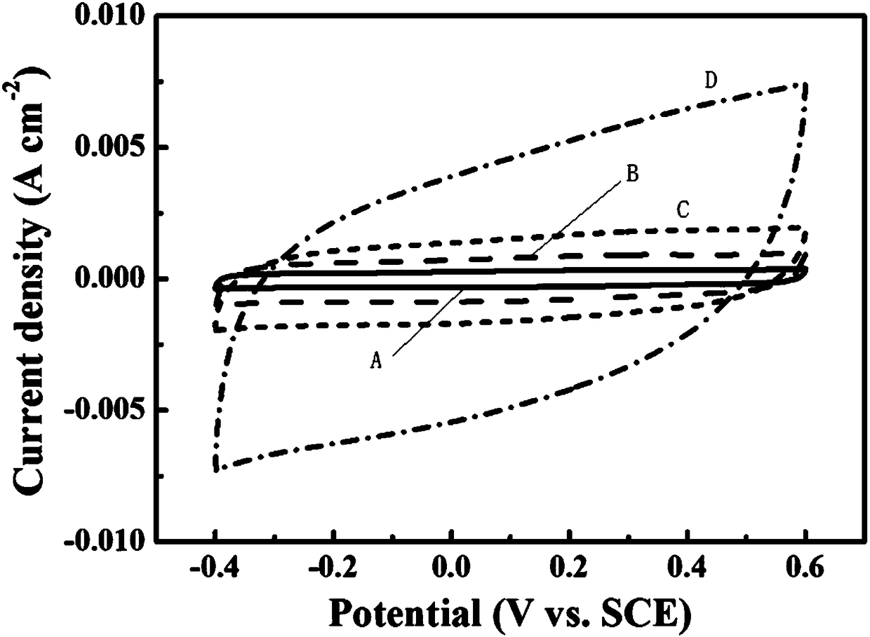 Method for preparing carbon nano tube fabric electrode and yarn electrode and application of electrode