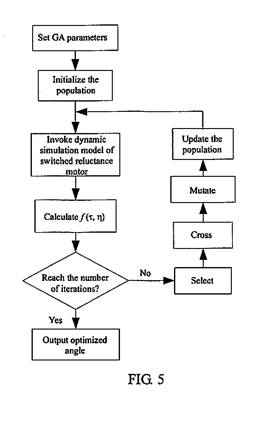 Braking torque closed-loop control system and method for switch reluctance motor