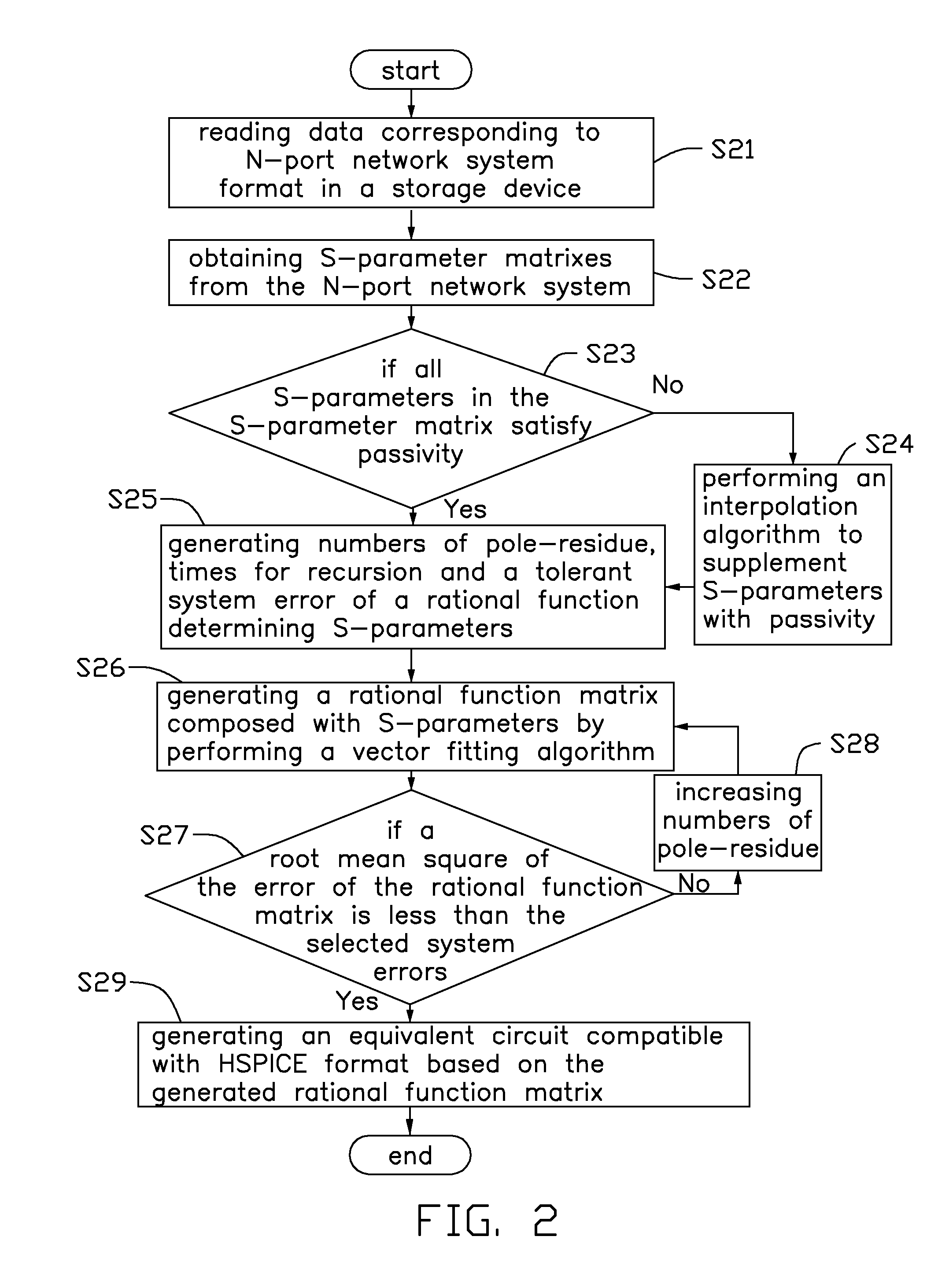 Equivalent circuit simulation system and method for hspice