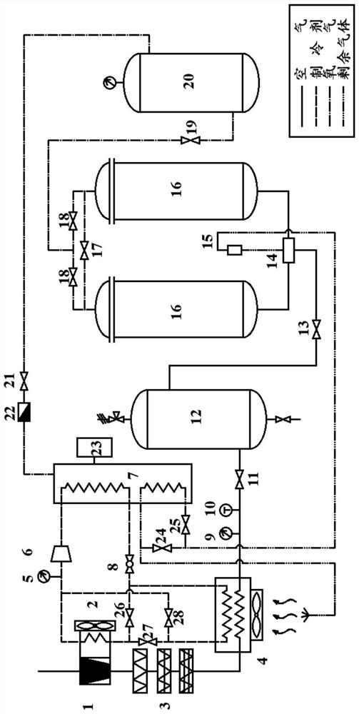 Multi-stage waste heat recovery heat supply oxygen generation unit