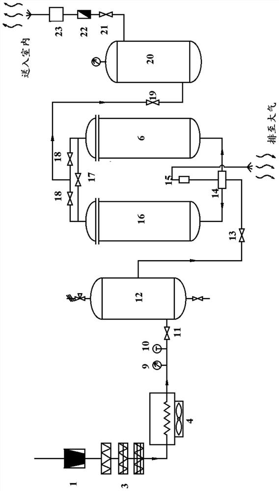 Multi-stage waste heat recovery heat supply oxygen generation unit