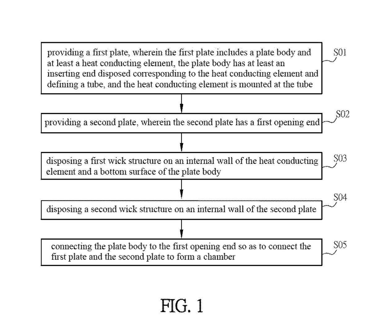 Manufacturing method of heat conducting device