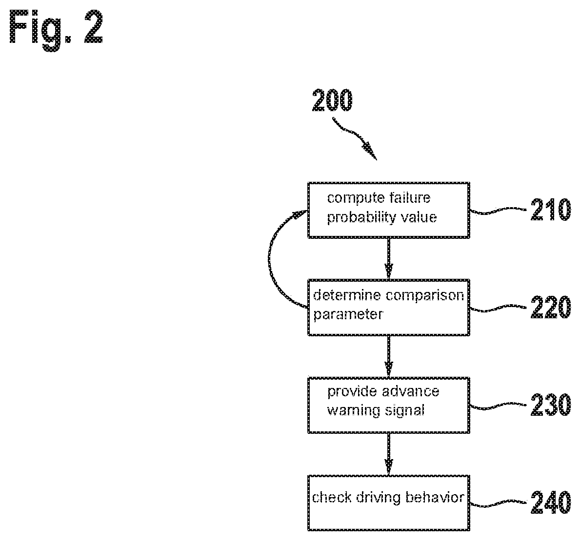 Method and device for supporting an attentiveness and/or driving readiness of a driver during an automated driving operation of a vehicle