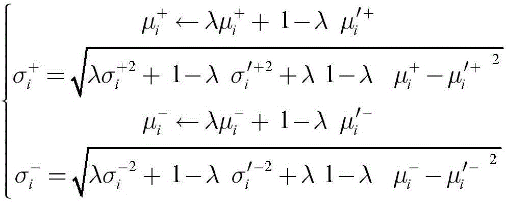 Target tracking method based on Bayesian learning and incremental subspace learning