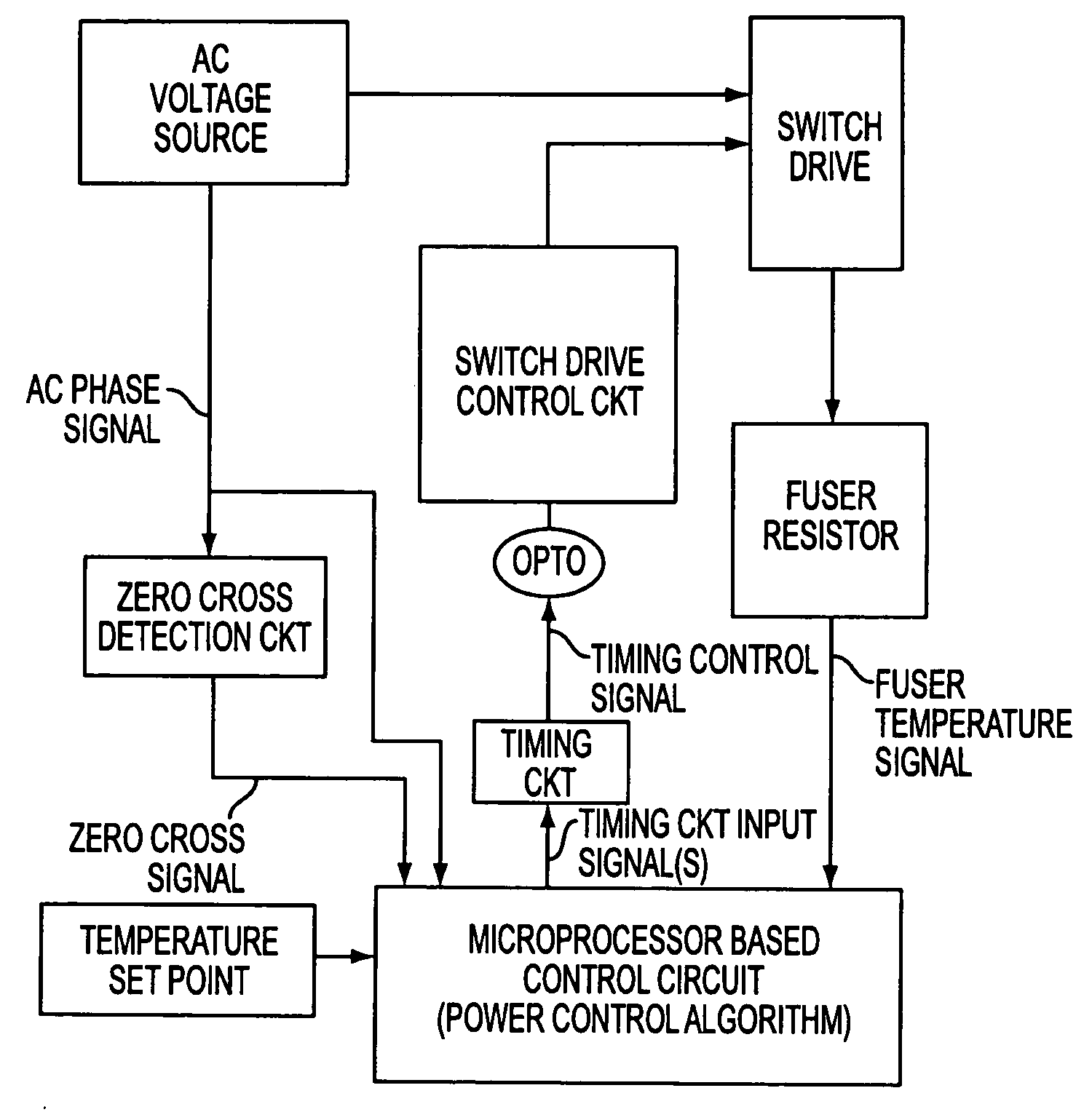 Circuit for controlling a fusing system