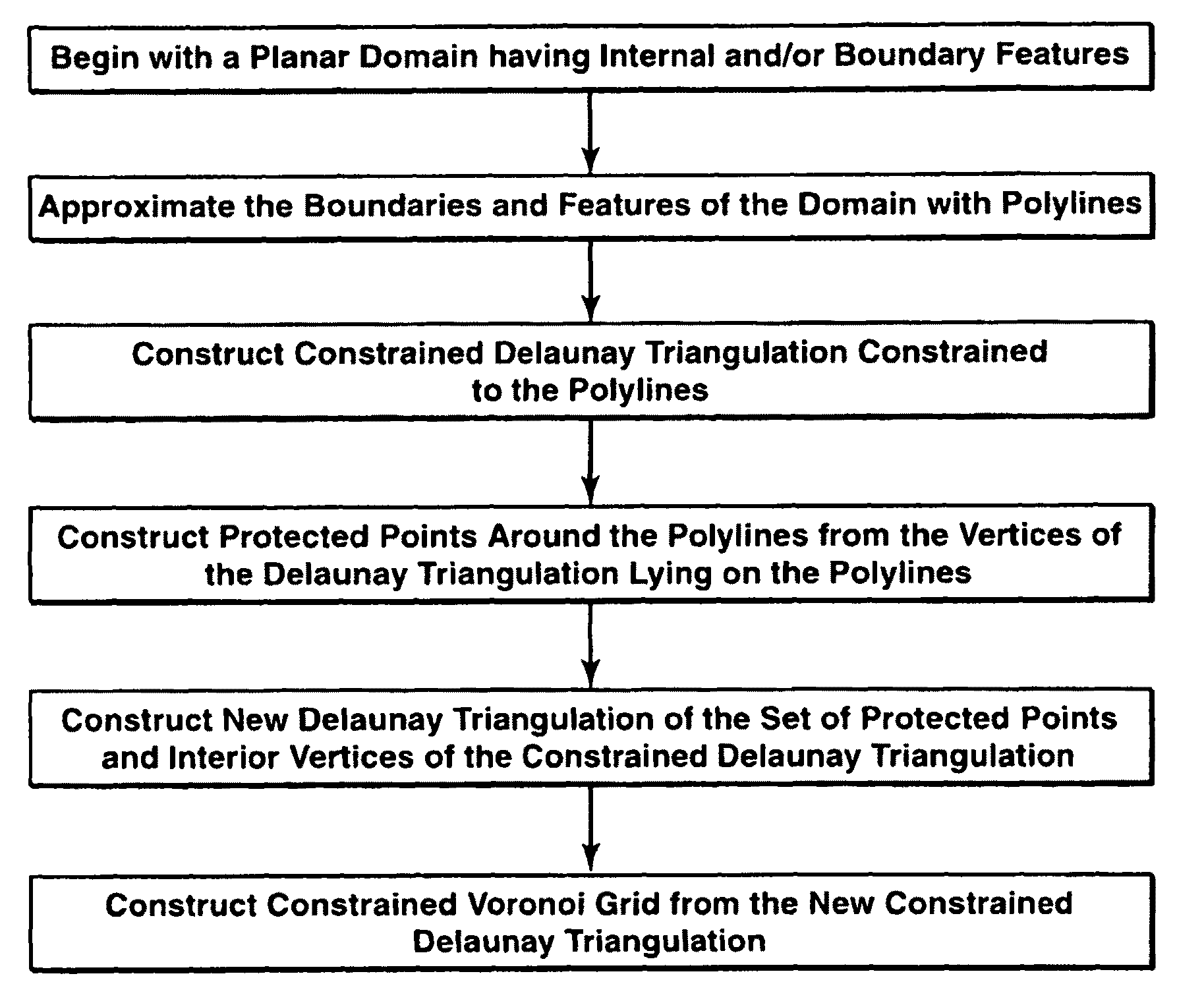 Generation of constrained voronoi grid in a plane