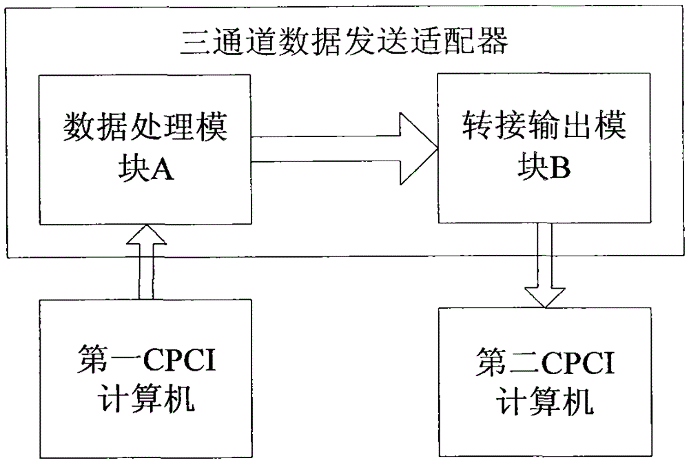 Three-channel data transmission adapter