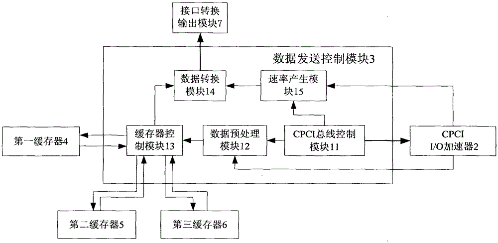 Three-channel data transmission adapter