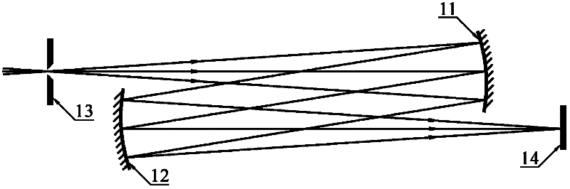 Streak camera reflection type off-axis optical coupling device