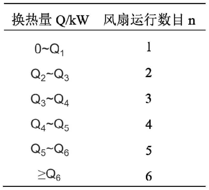 A method and device for controlling the speed of a cooling fan, and a vehicle