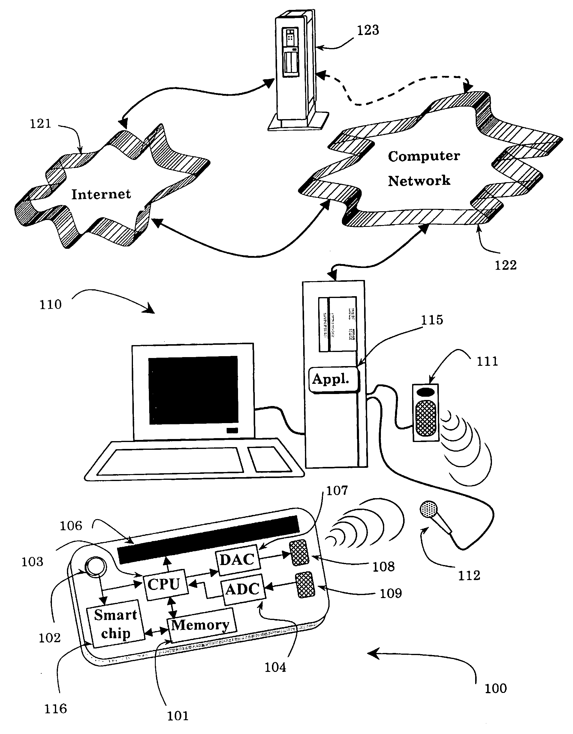 Sonic/ultrasonic authentication device