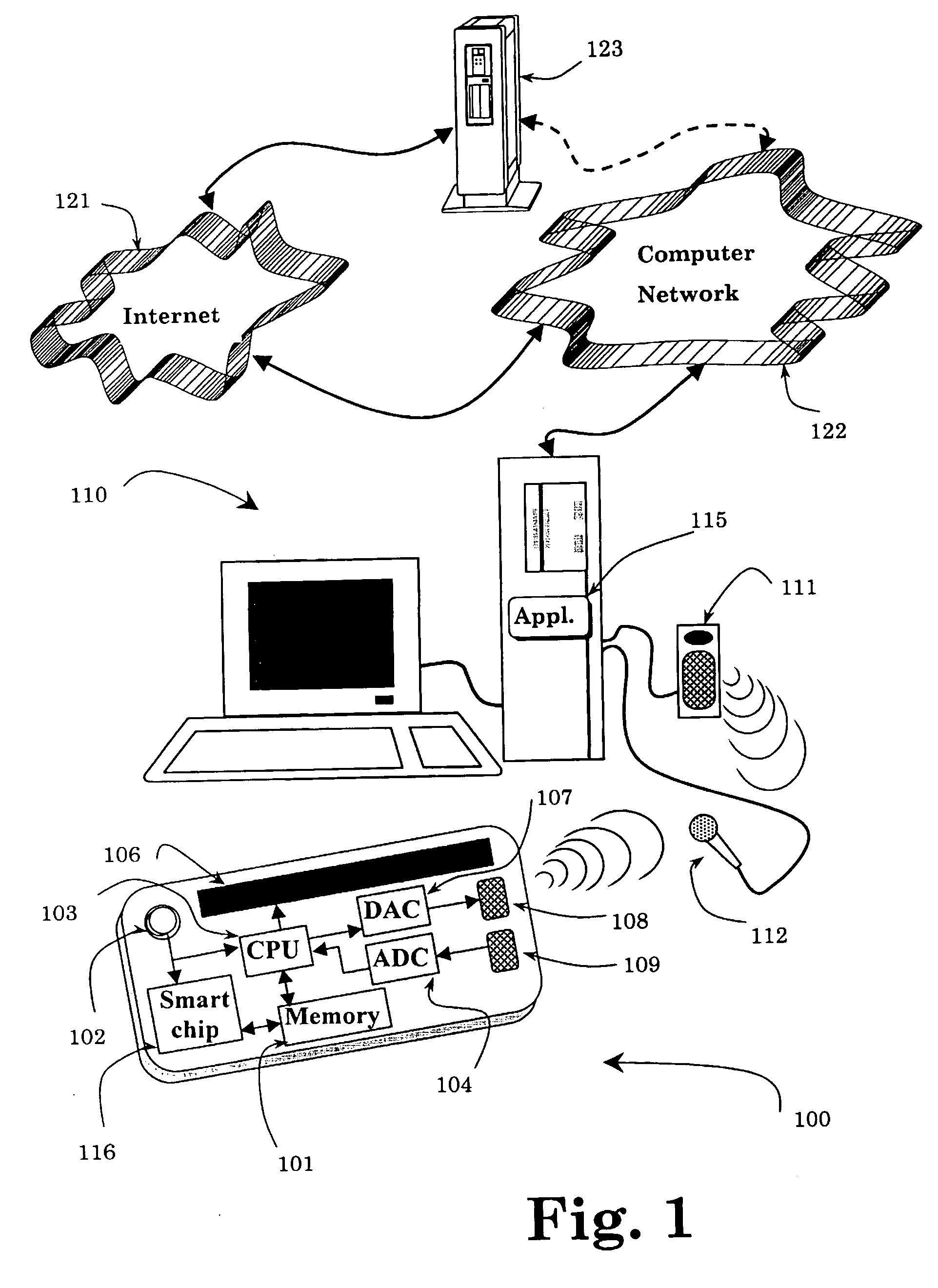 Sonic/ultrasonic authentication device