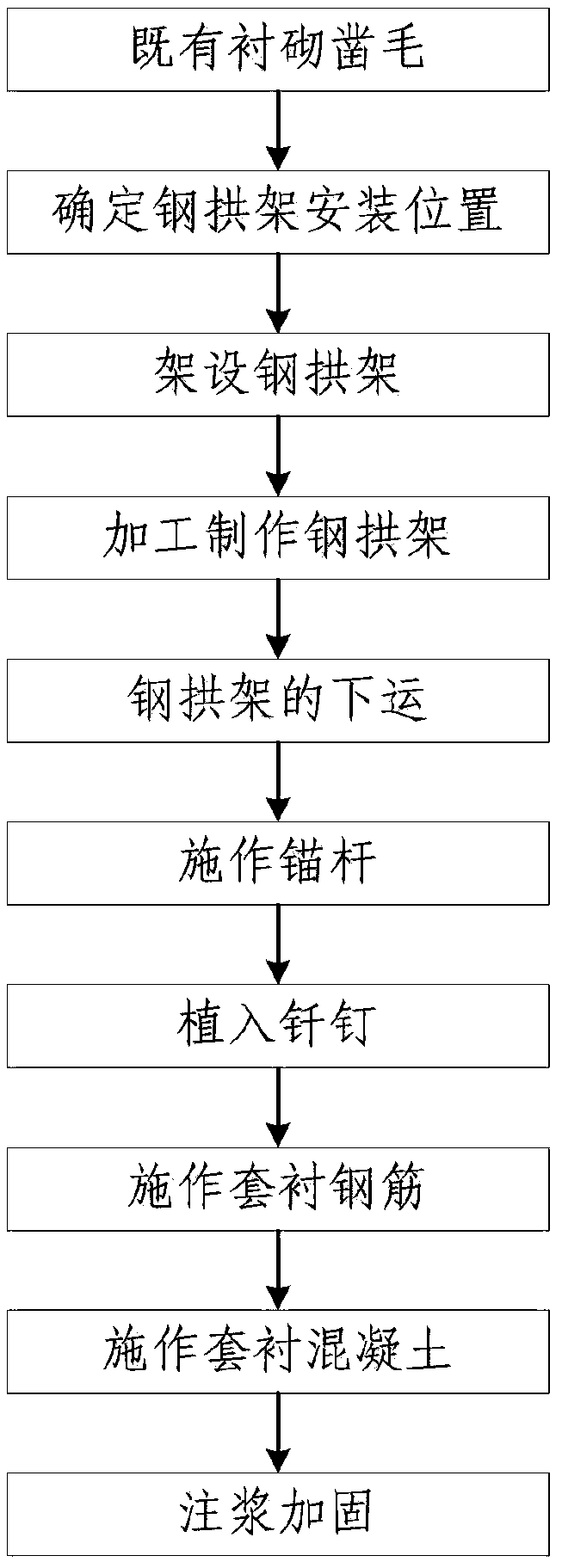 Existing line tunnel lining structure of railway and construction method thereof