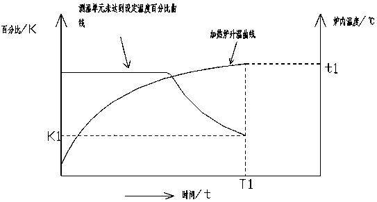 Process control method for glass plate tempering process