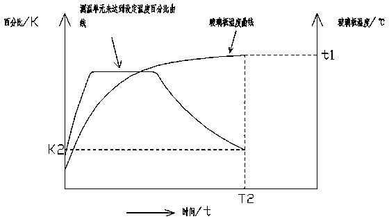 Process control method for glass plate tempering process