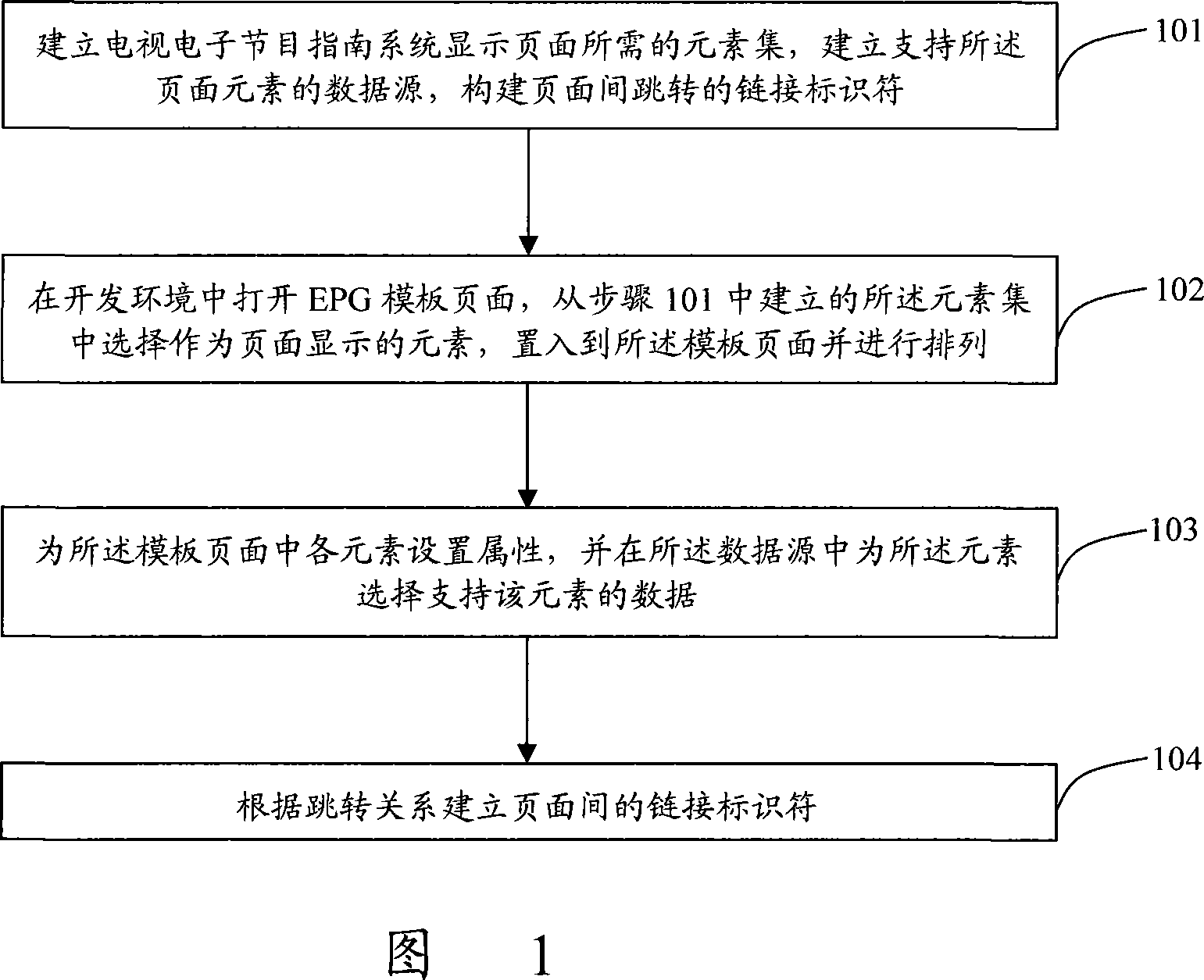 A method of graphic generation of network TV electronic program guidance system template