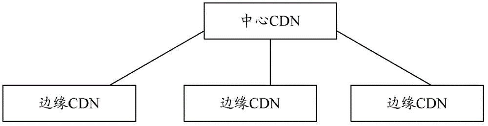 A content distribution system, content distribution method and content distribution device