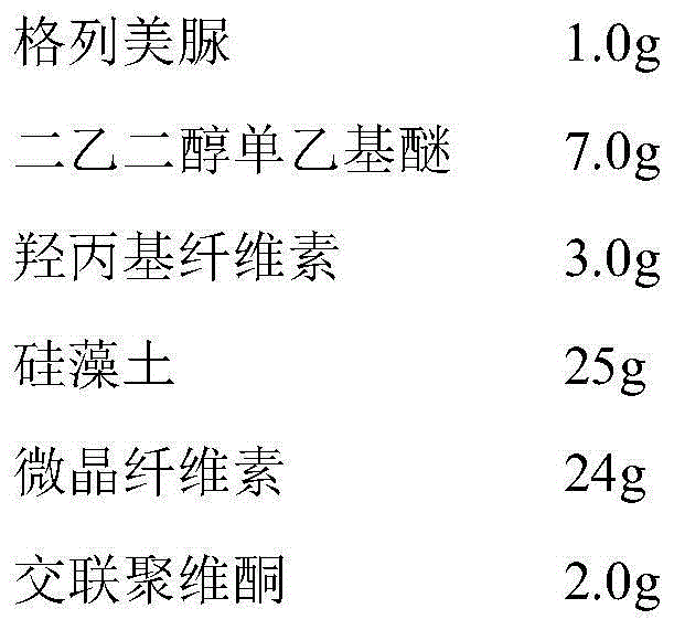 Glimepiride tablet