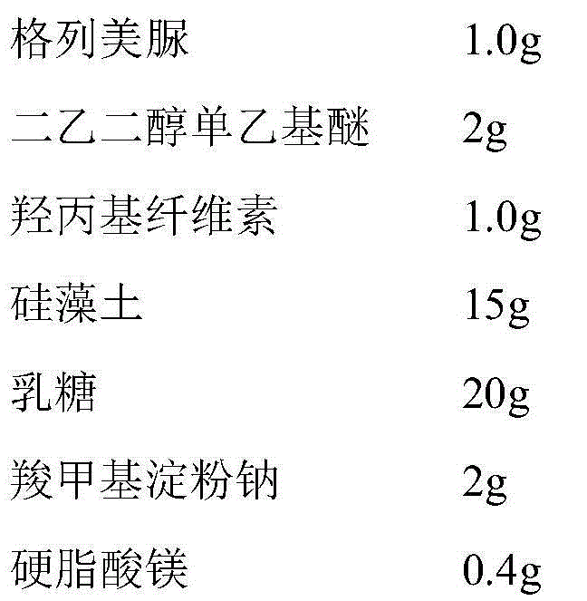 Glimepiride tablet