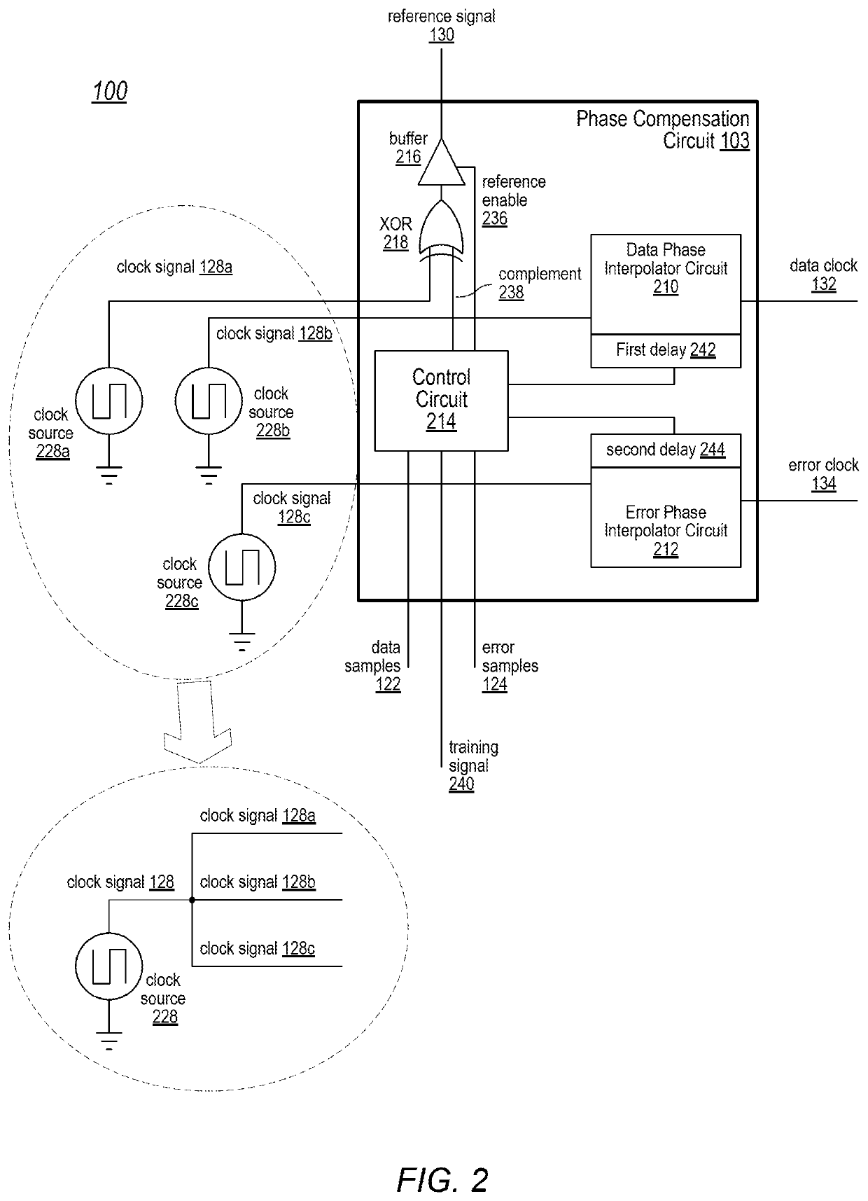 Serial data receiver with sampling clock skew compensation