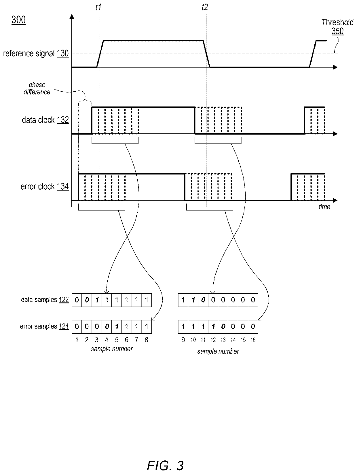 Serial data receiver with sampling clock skew compensation