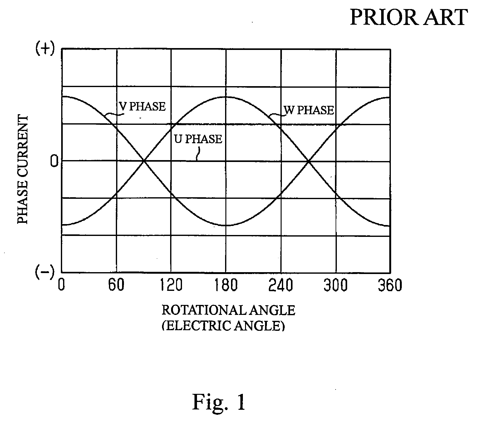 Motor controller and electric power steering apparatus