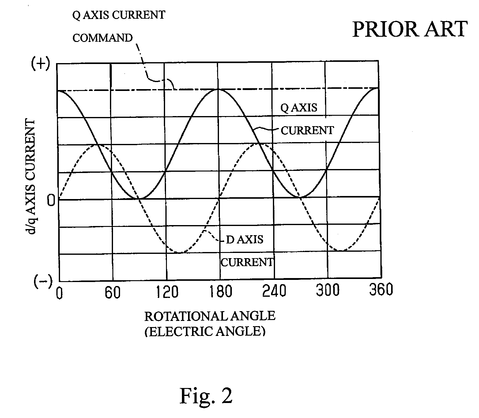 Motor controller and electric power steering apparatus