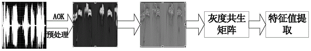 Mobile bird recognition method based on birdsong