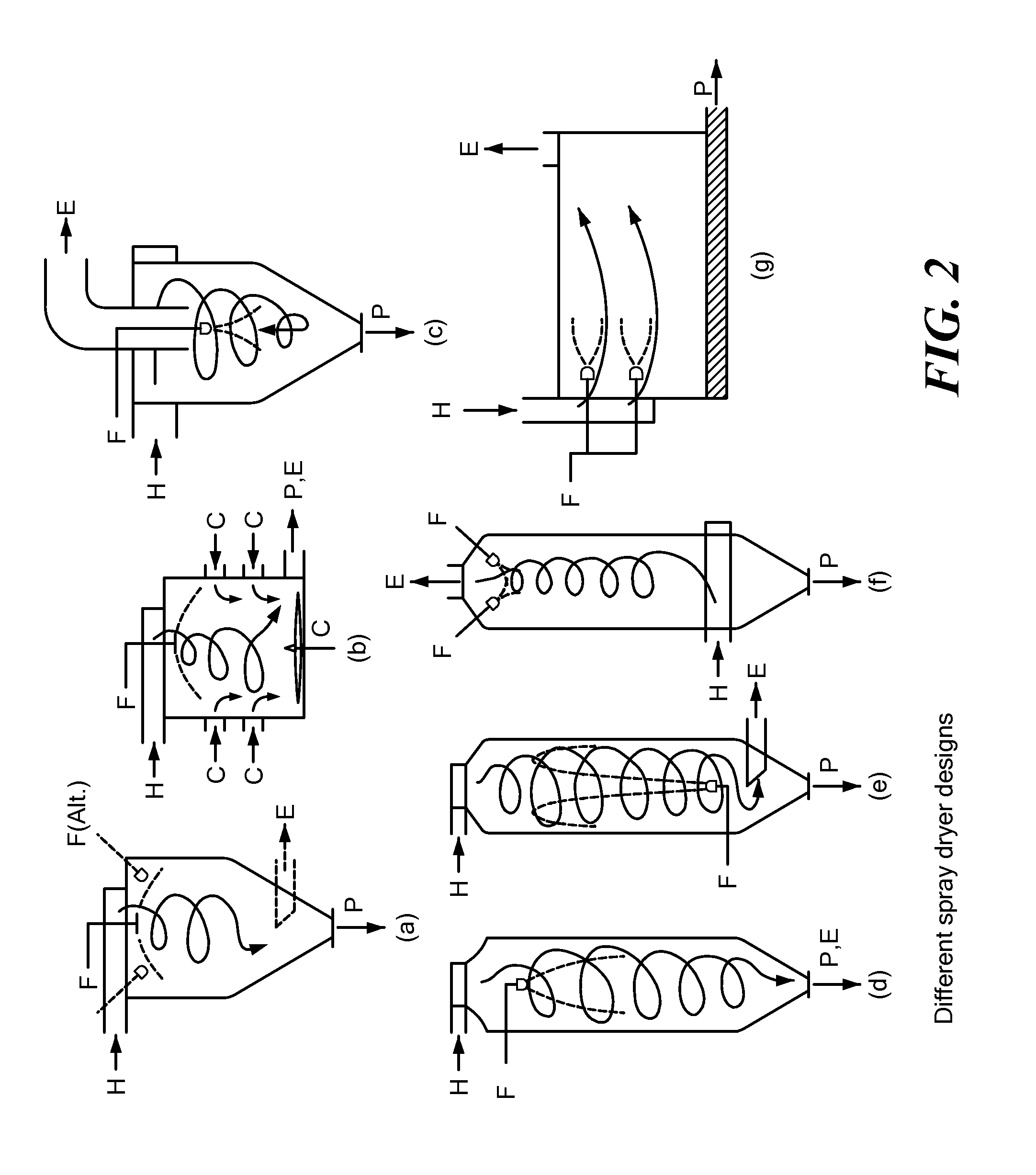 Process for Spray Drying Botanical Food