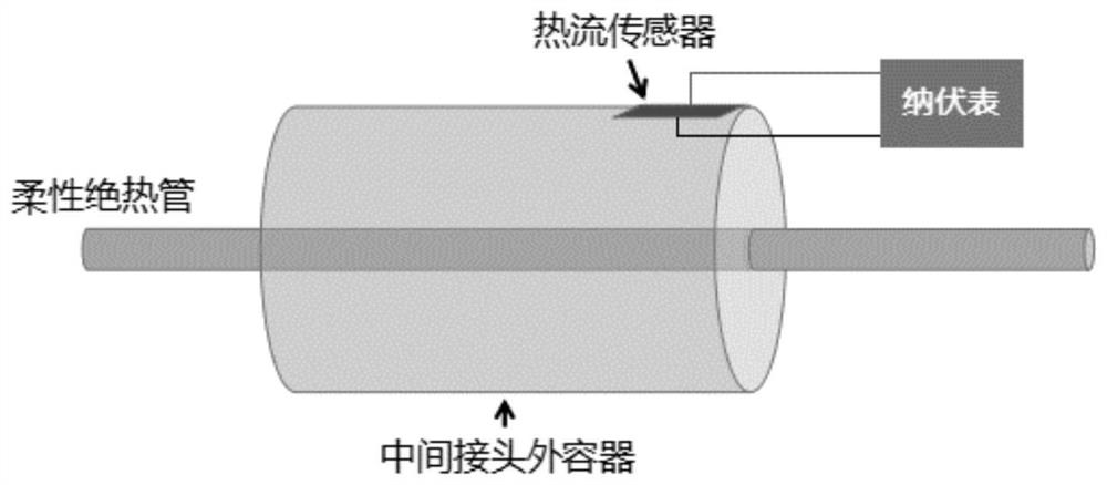 Method and device for measuring and calculating heat leakage of intermediate joint of superconducting cable