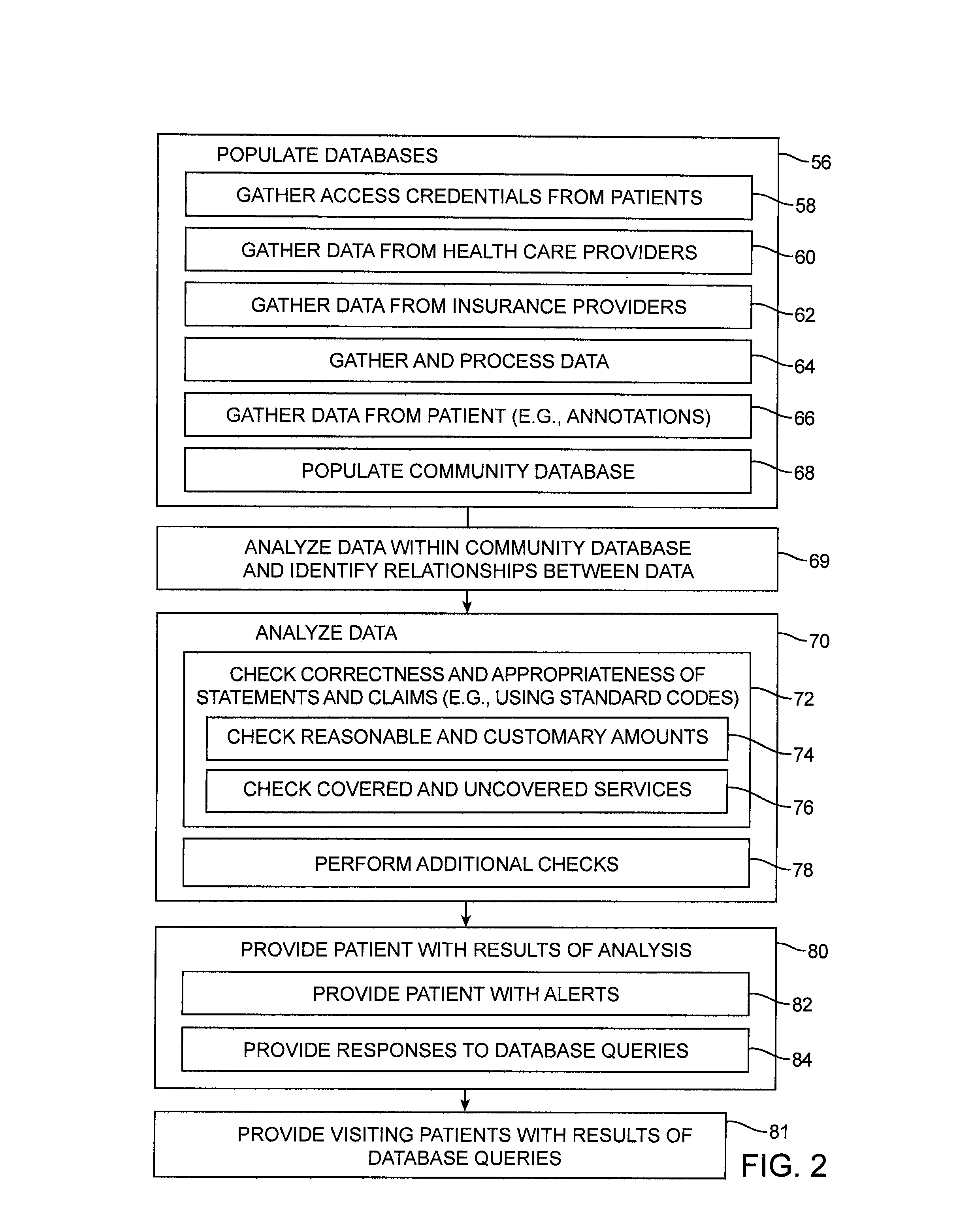 Medical data analysis service