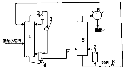 Refining method of xylose in hemicellulose hydrolysate