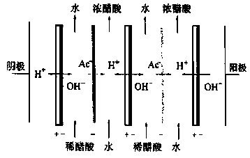 Refining method of xylose in hemicellulose hydrolysate