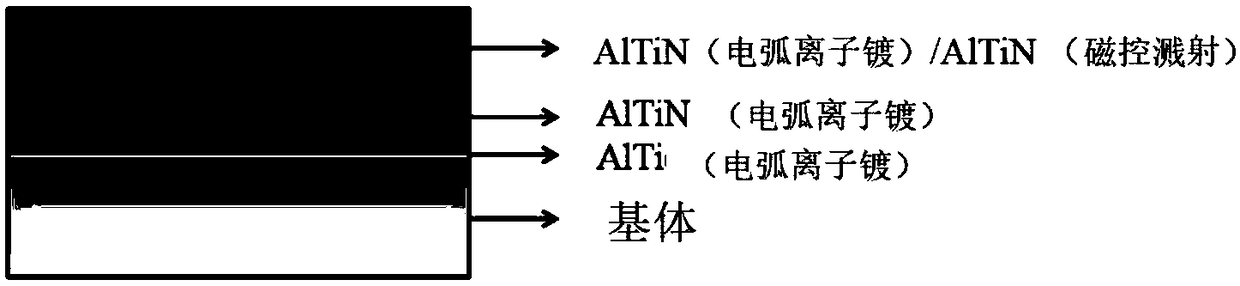 Arc ion plating-magnetron sputtering composite deposition high-temperature wear-resisting antifriction AlTiN nano multi-layer coating and preparing method and application thereof