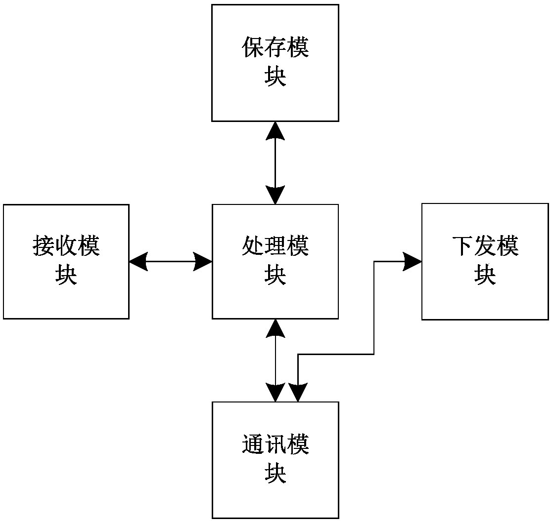 Traffic management system and method