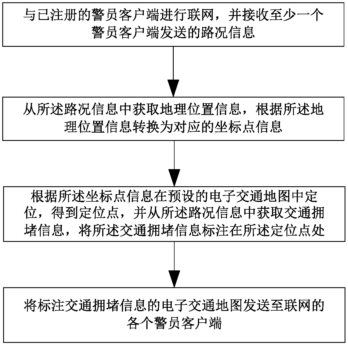 Traffic management system and method