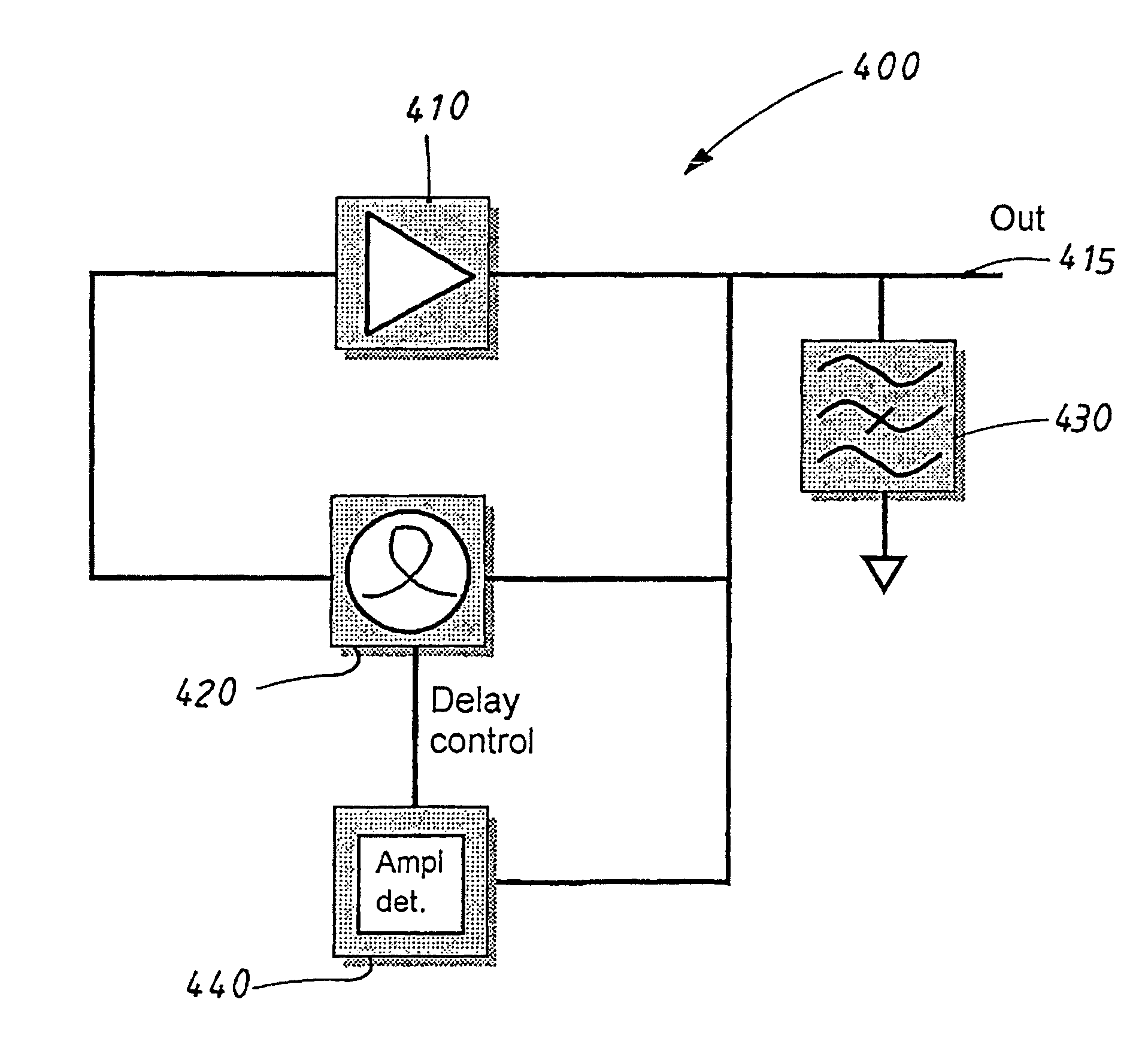 Oscillator circuit with tuneable signal delay means