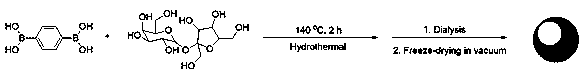 Method for preparing solid room-temperature phosphorescent carbon dots by one-pot process